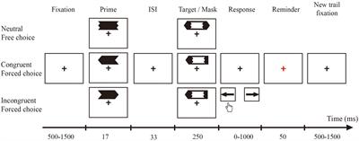 Enhancing free choice masked priming via switch trials during repeated practice